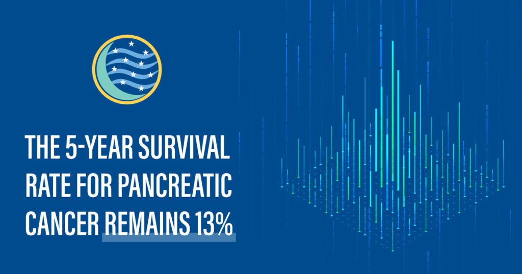 American Cancer Society Shares Latest Pancreatic Cancer Statistics ...